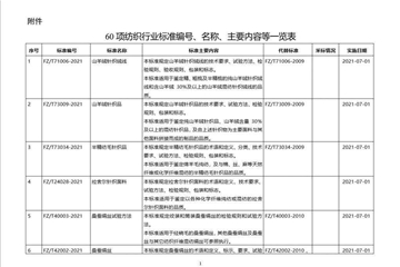 標準發(fā)布 ∣ 12項紡織行業(yè)標準發(fā)布，2022年4月1日實施